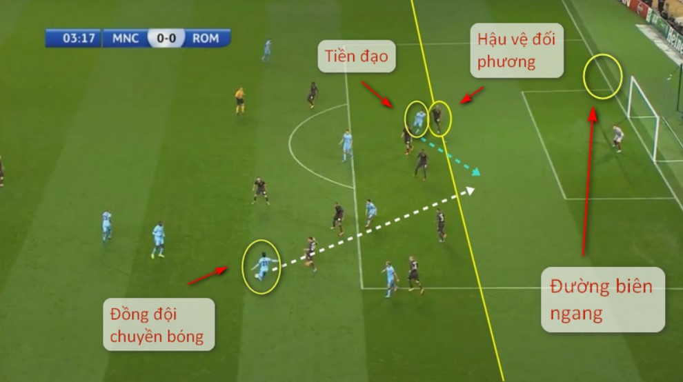 The player in the blue shirt is not offside